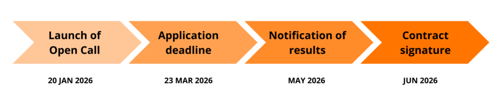 Application timeline